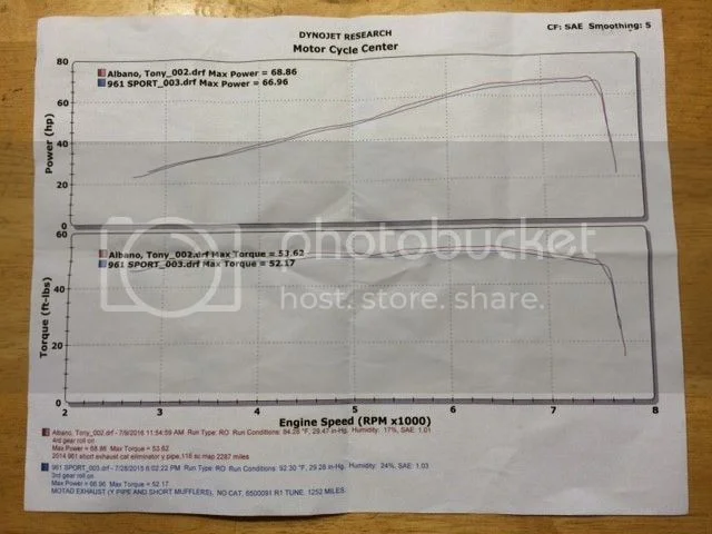 Norton 2016 Aftermarket Map