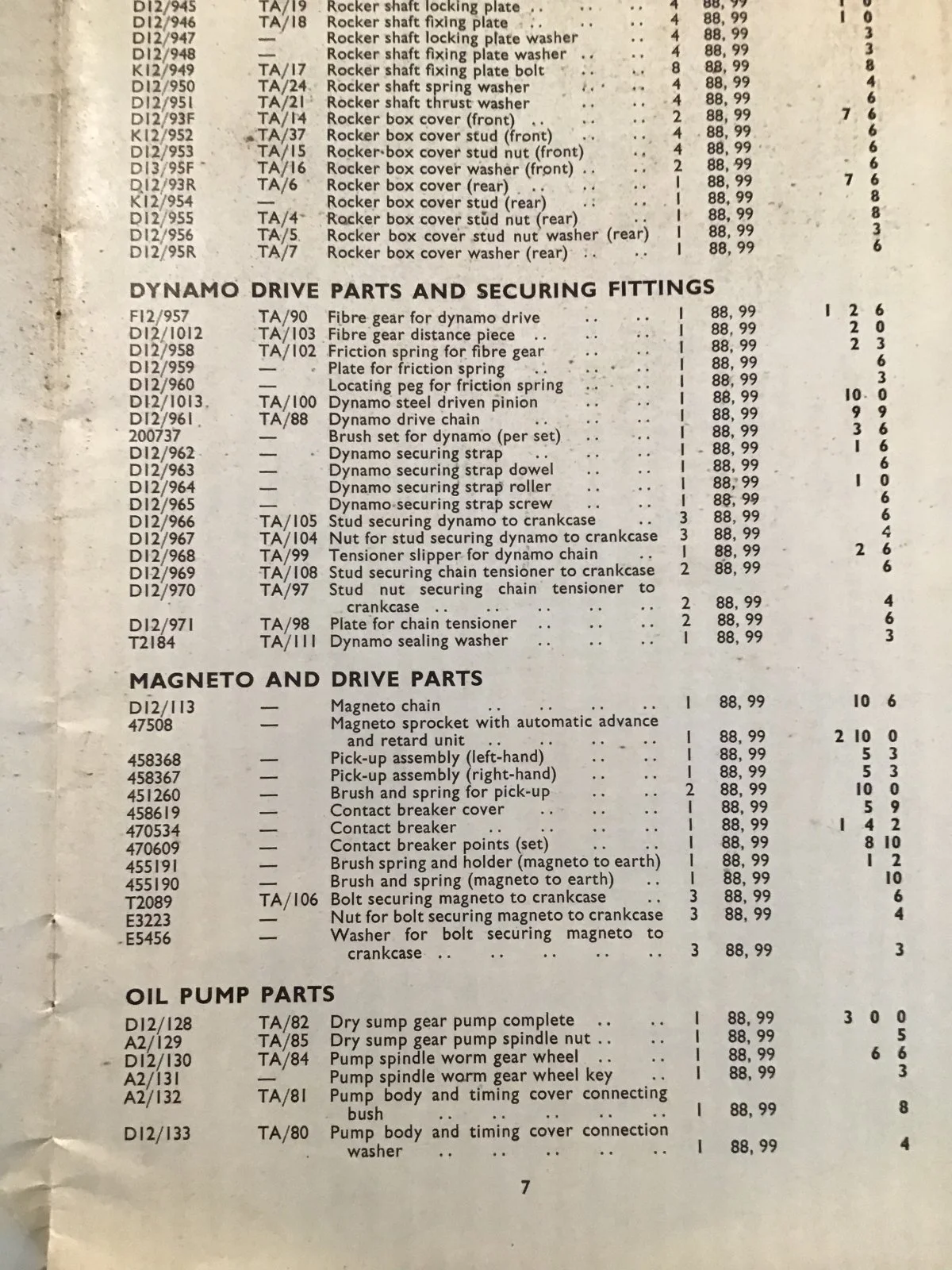 New to me 56 Domi 88.