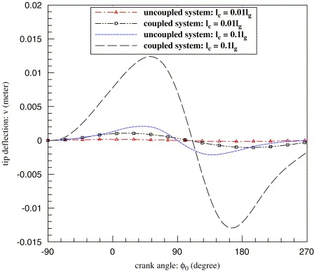 Why ball bearing mains?