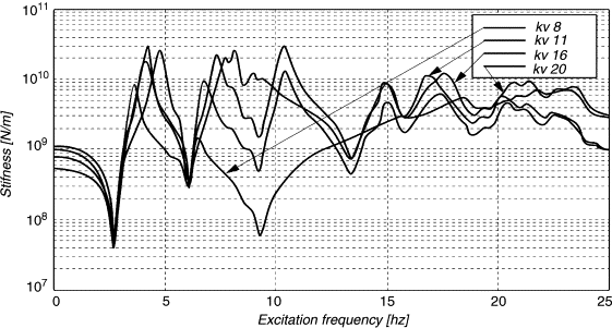 Why ball bearing mains?