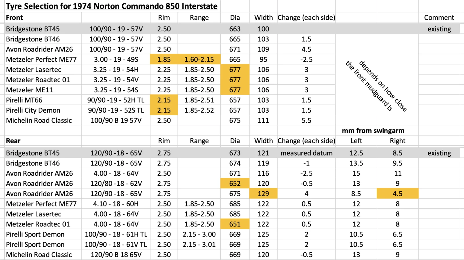 Tire Sizing for WM3 18" Rim?