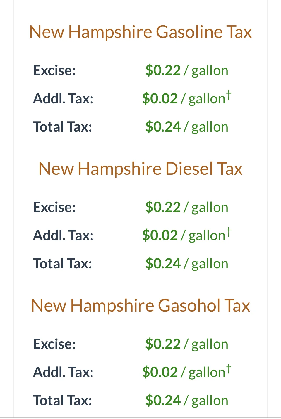 What is the volume correction formula for temperature variation of fuel