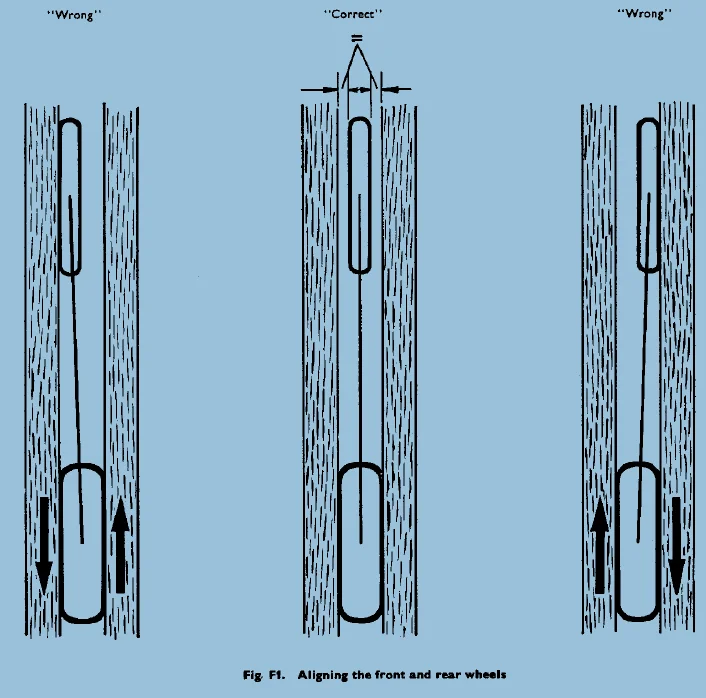 Rear Chain Adjustment