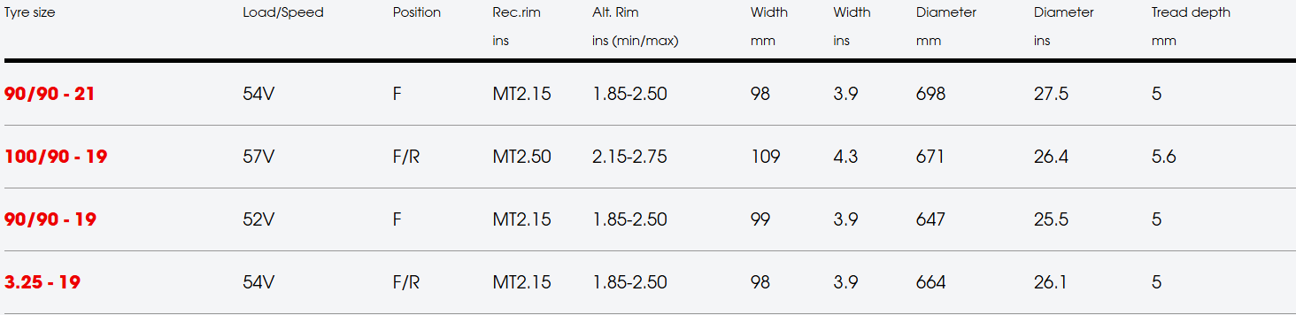 1973 Norton Commando 750 rear tire