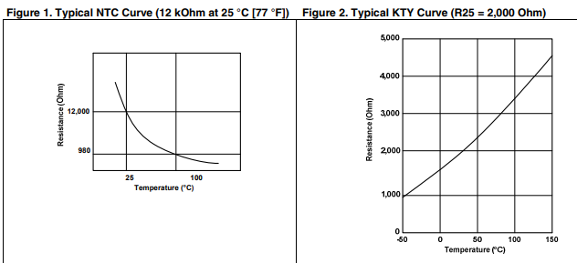 Wanted: ES120-24 temp sender.