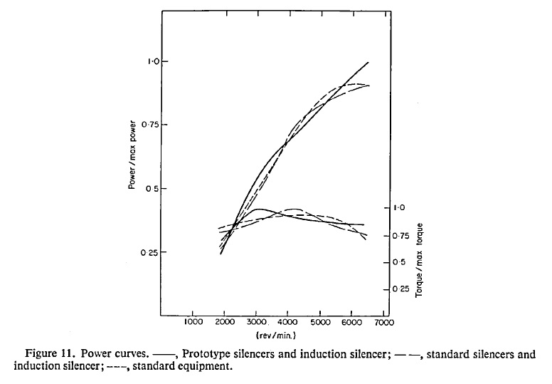 Original MK3 black cap silencers