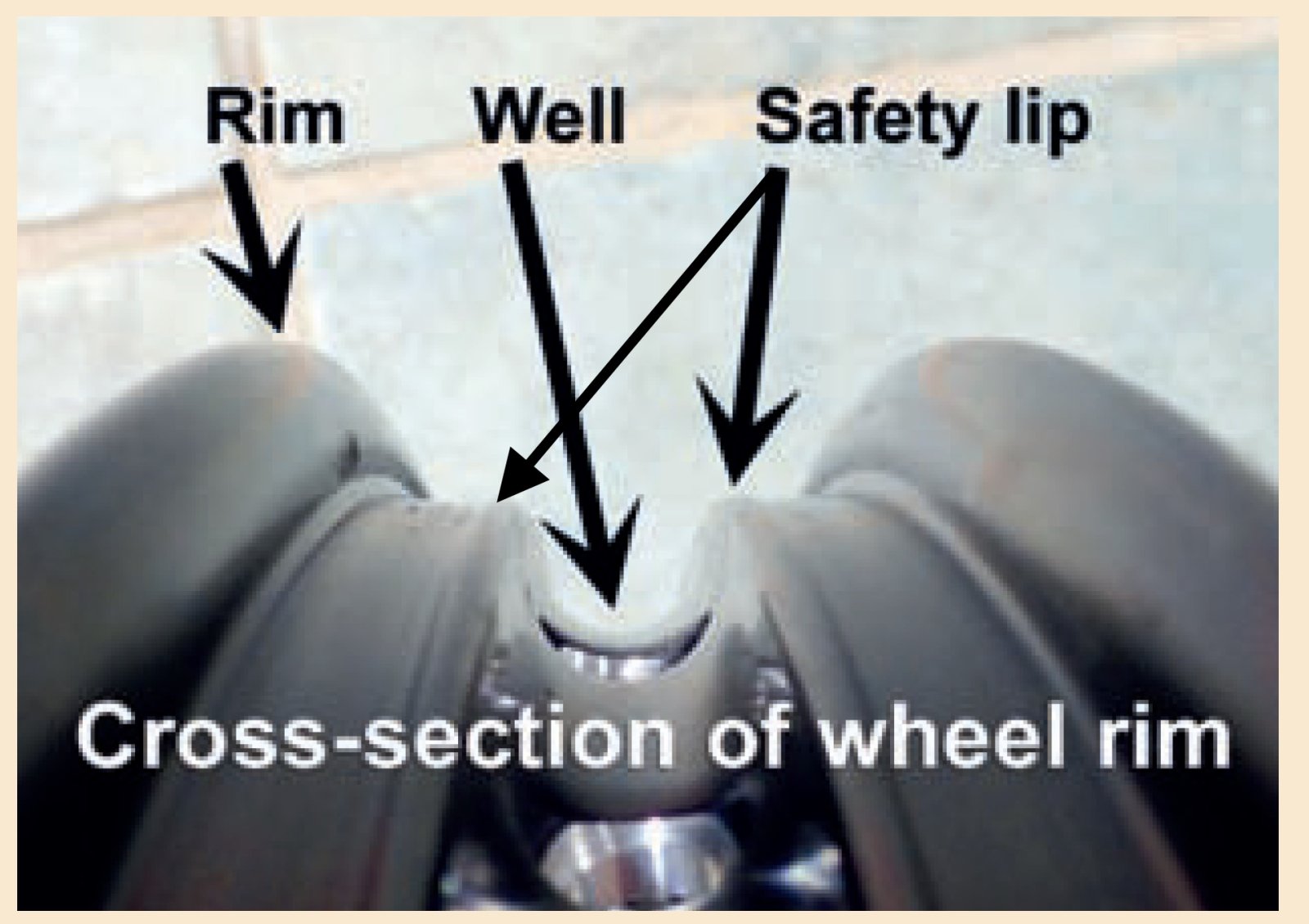 WM3 Rim Lock on WM2 Rear Wheel.