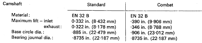 1972 750 Interstate Resurrection