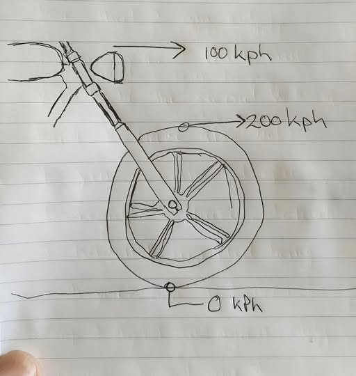 Rotational Kinematics