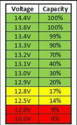 Trying to find info re battery size to drive an Alton starter motor .