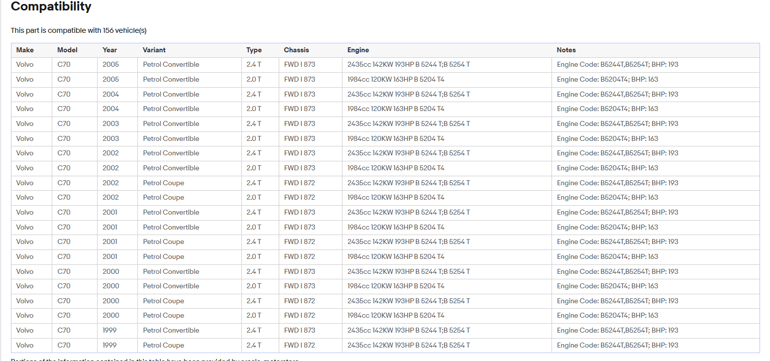Fuel injector flow rate