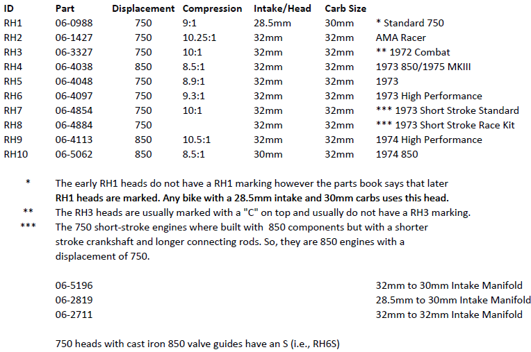 Which sub model is this 1973 Commando