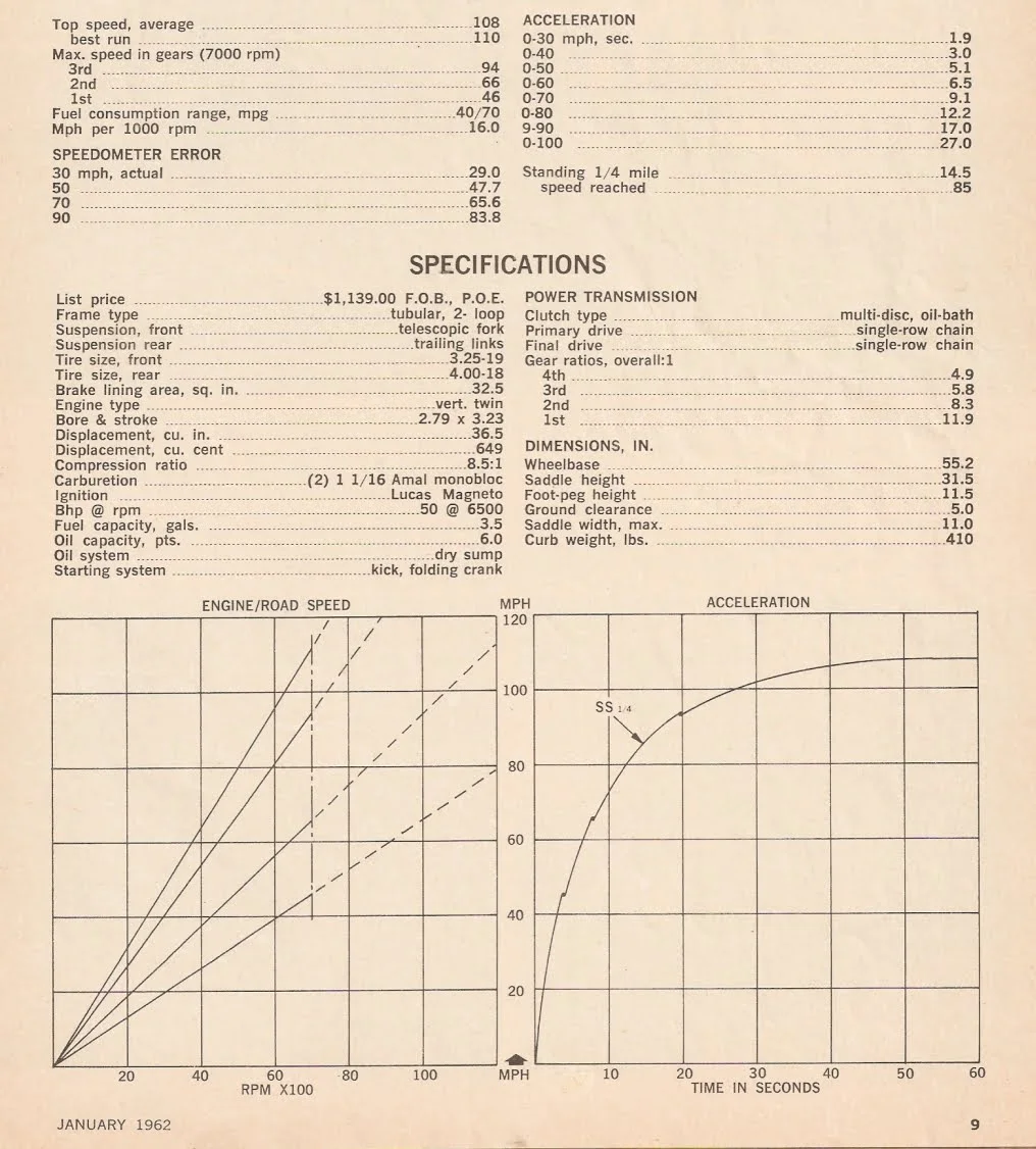 Commando -vs- Triton