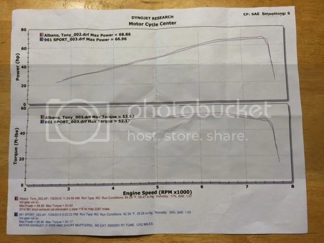 Norton 2016 Aftermarket Map