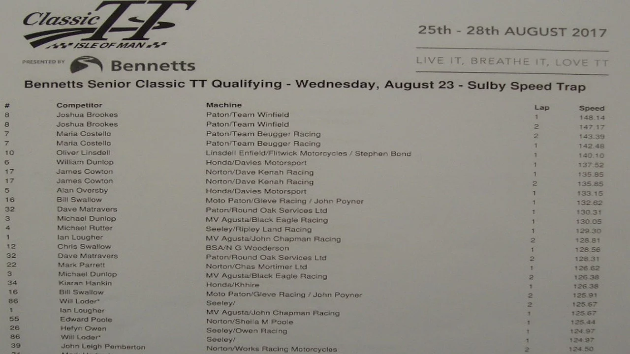 The Sifton 480 - Monster of all Norton cams