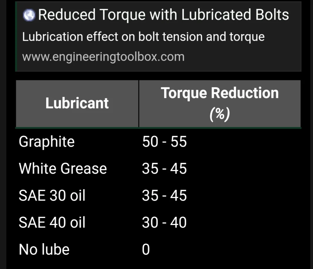 Copper antiseize on spark plugs Page 2 Access Norton