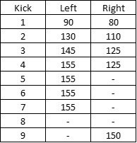 New CDO Top End Break-in