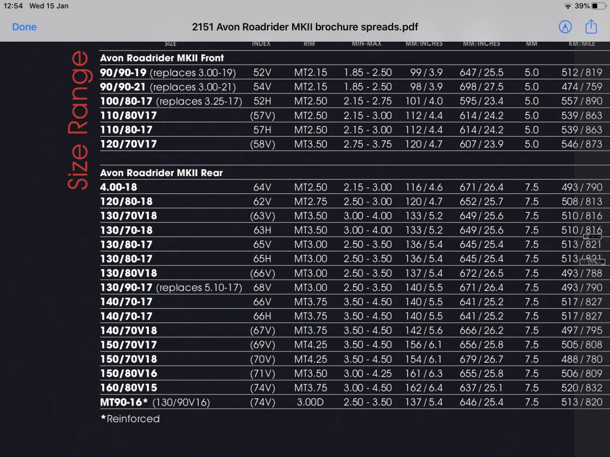 Avon tyres... bummer...