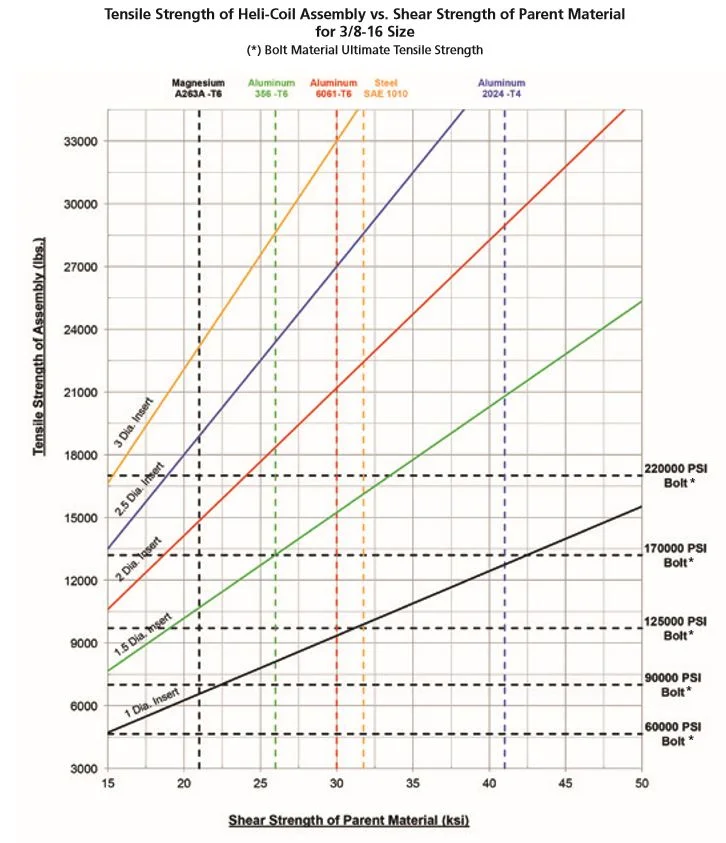 Thread inserts in the Norton head (2019)