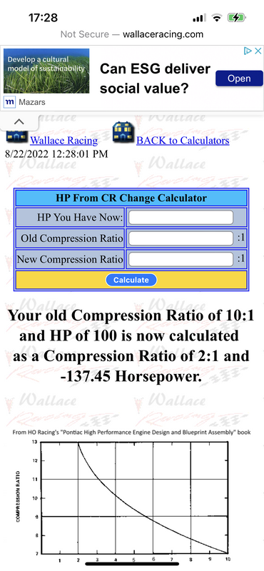 Compression ratio (2021)
