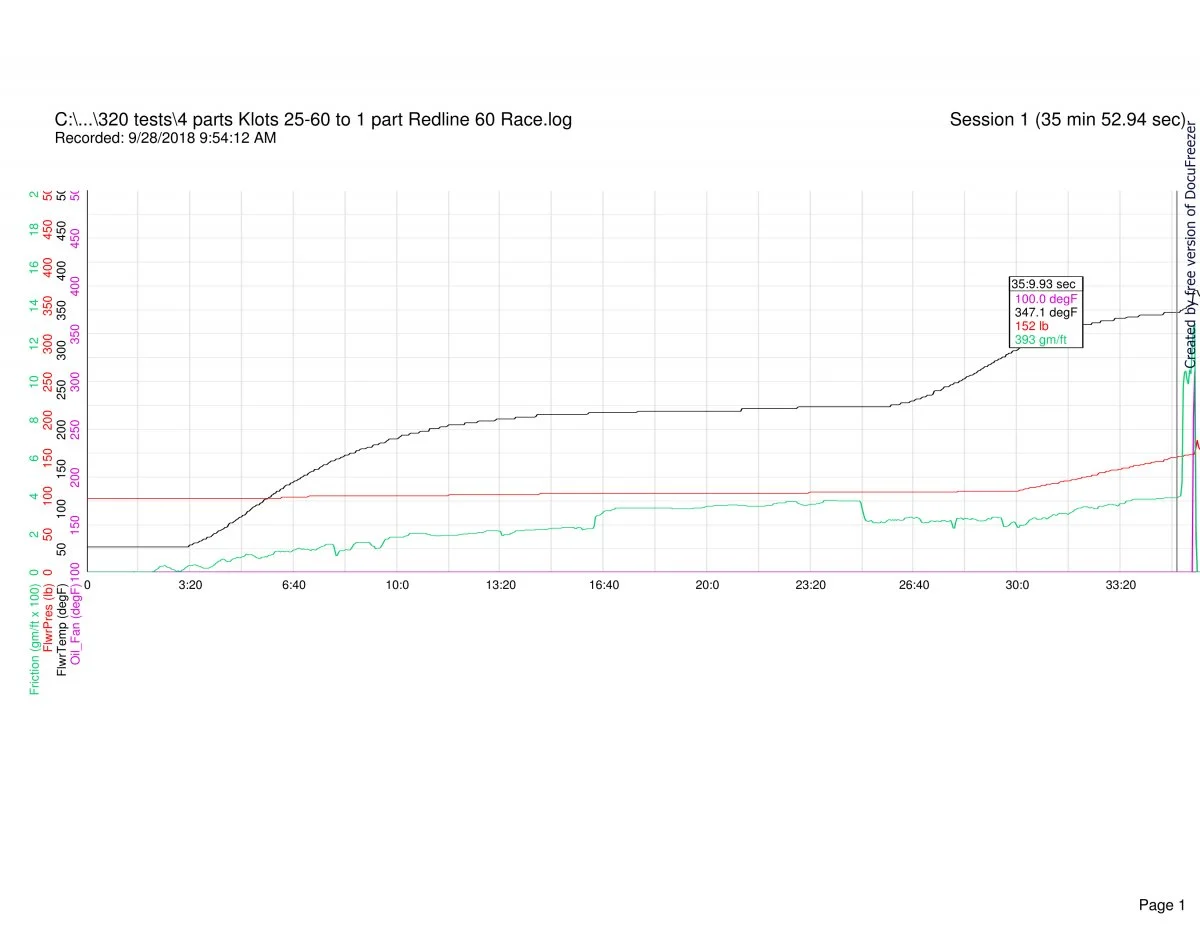 Follower scar oil tests (2018)