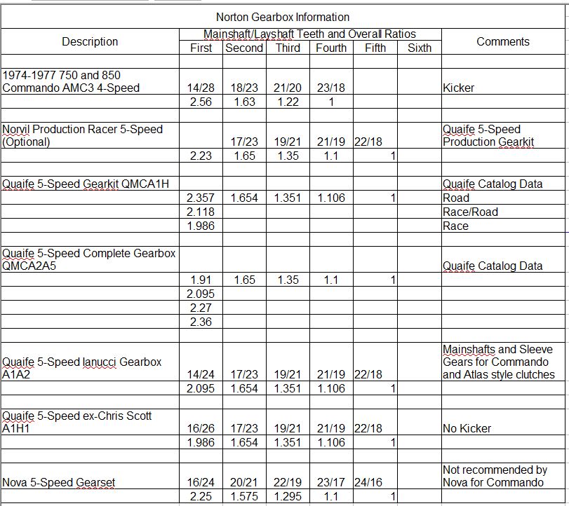 5-Speed vs 4-Speed Data in jpg.JPG