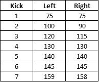 New CDO Top End Break-in
