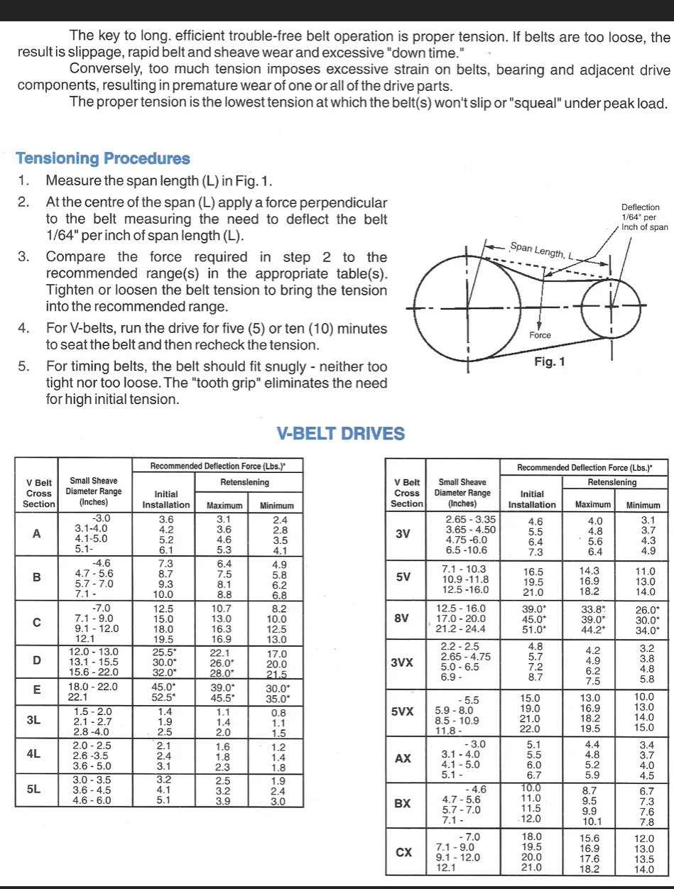 Belt tension Access Norton