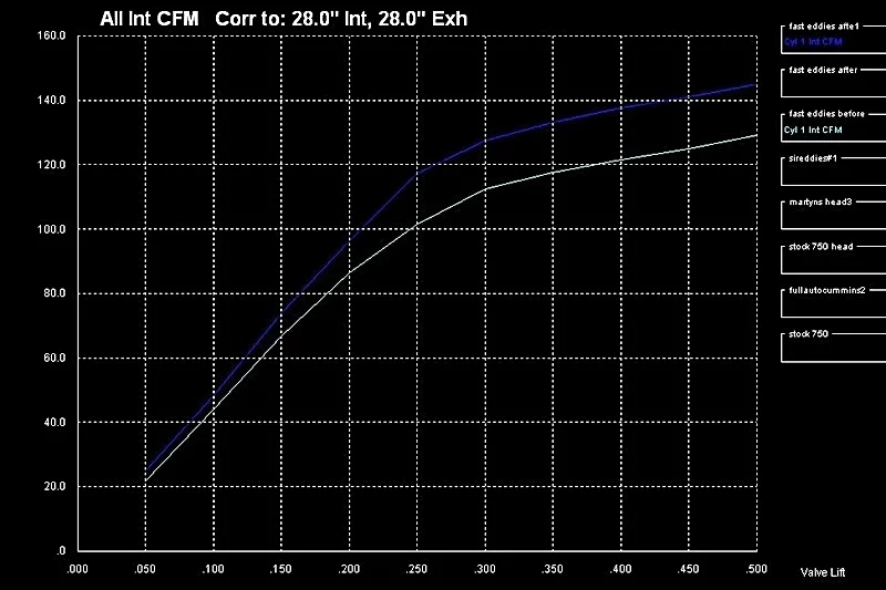 New generation Norton head (theoretical)