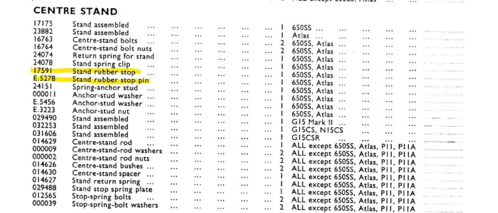 1967 Norton Atlas Center Stand