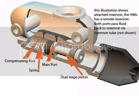 getting a disc brake to pump up