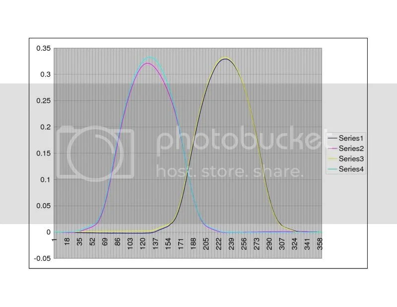 Combat pushrod excess compensation?