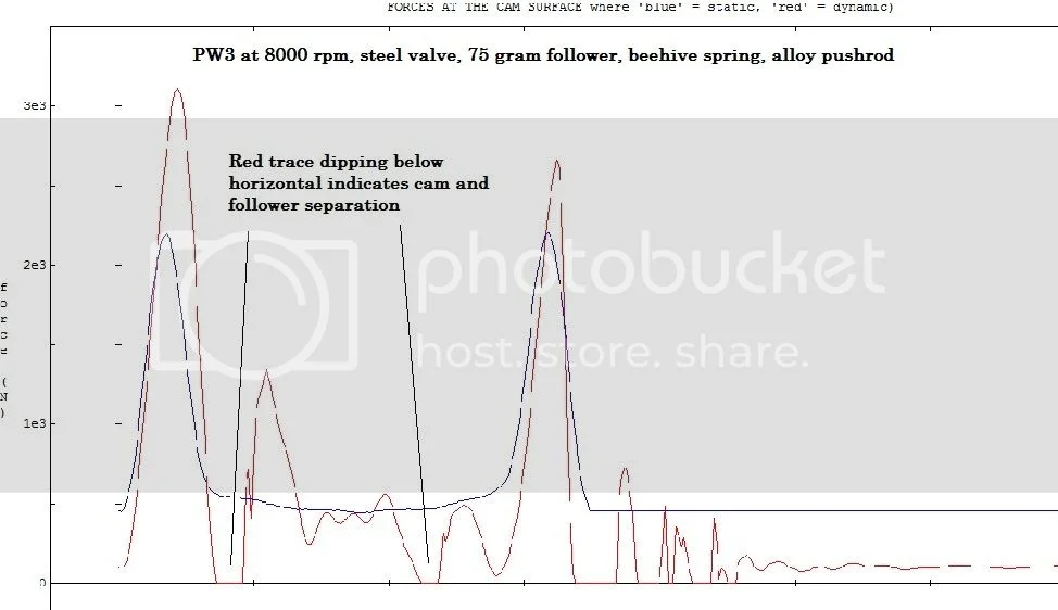 Heavy lifters and valve bounce (2015)