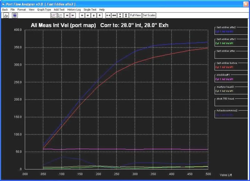 New generation Norton head (theoretical)
