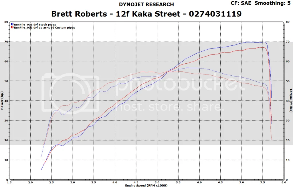 Dominator SS owner's journey