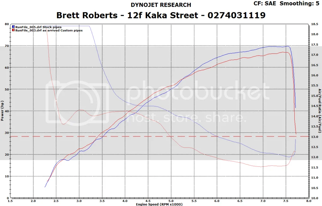 Dominator SS owner's journey