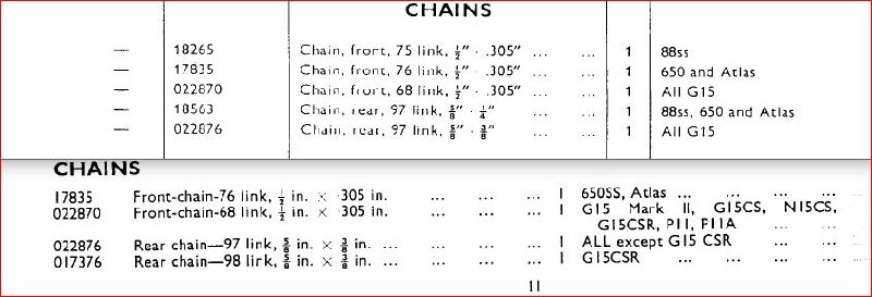 Atlas chain