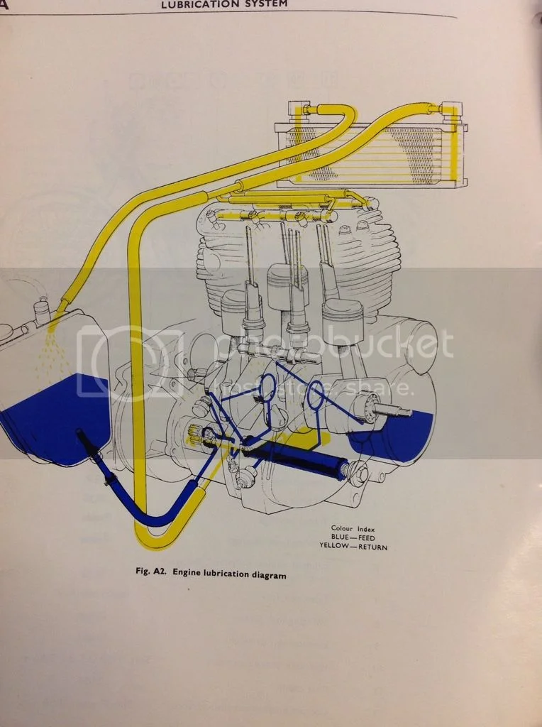 Oil tank full of grit.................T160