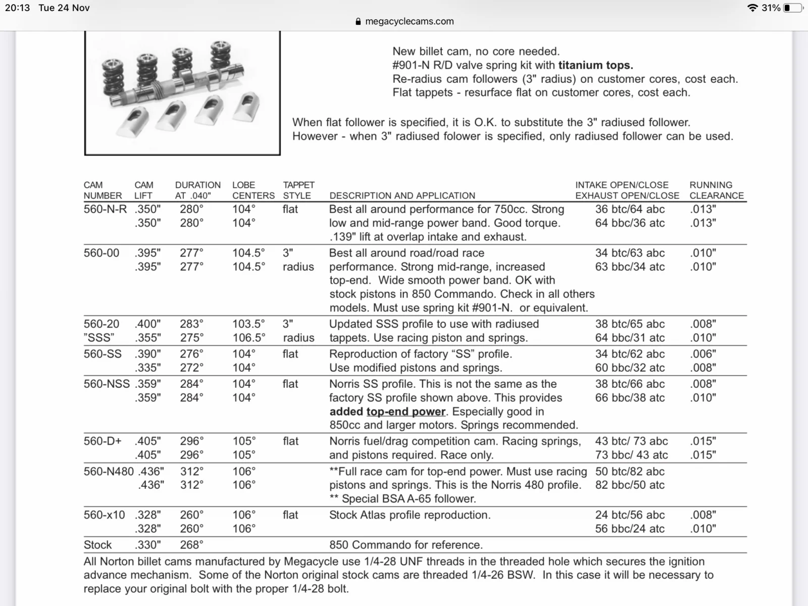 My first hot rod Norton