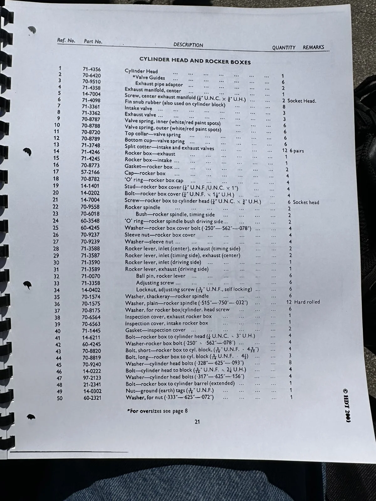 T160 rocker box gaskets