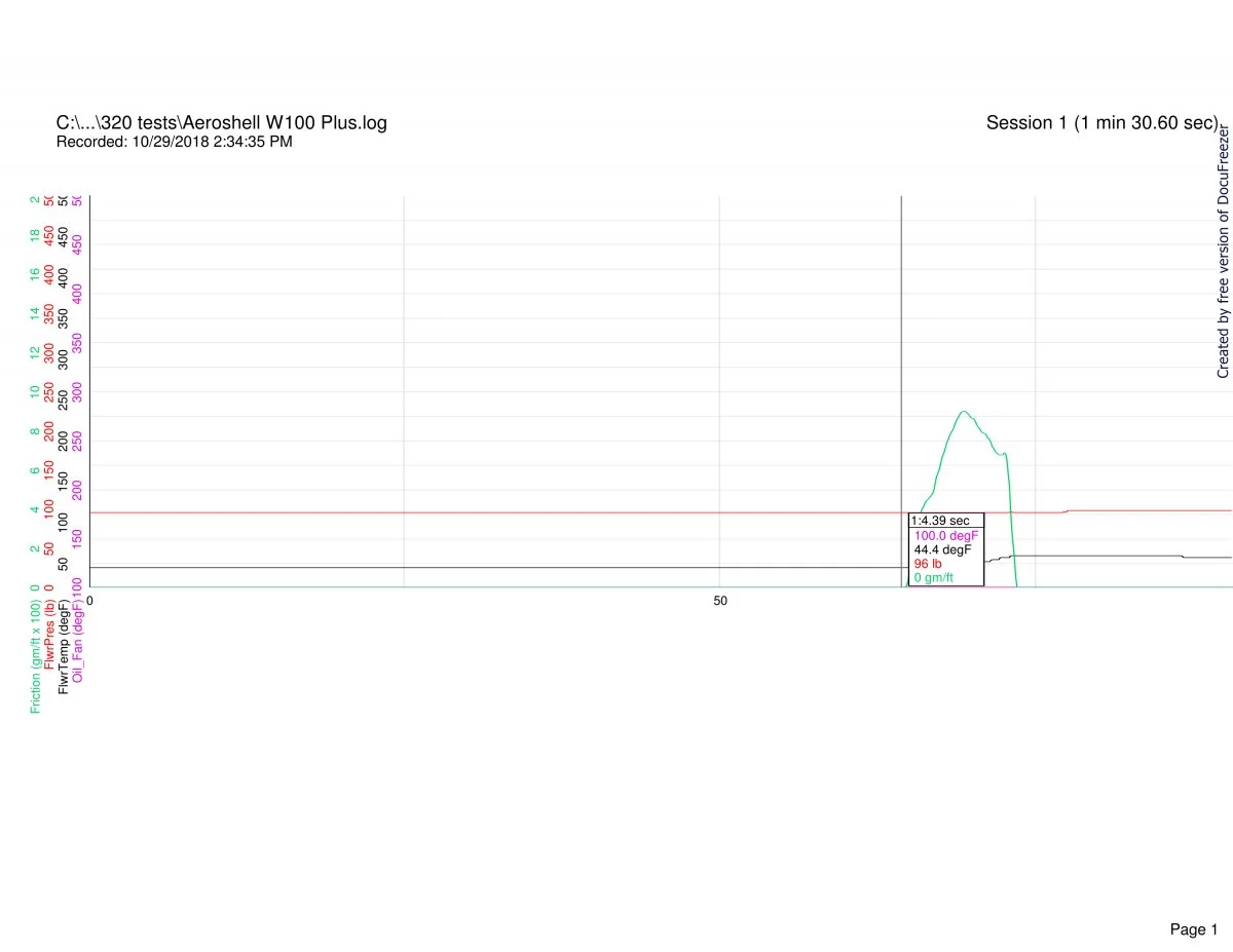 Follower scar oil tests (2018)