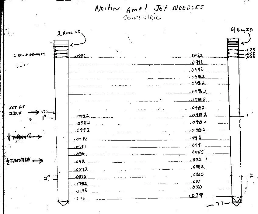 Runs well, plugs foul....