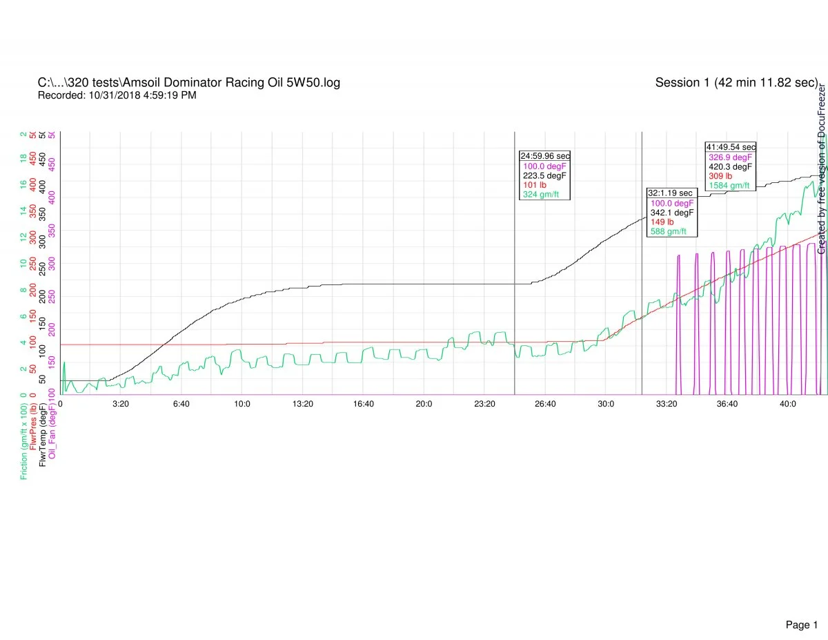 Follower scar oil tests (2018)