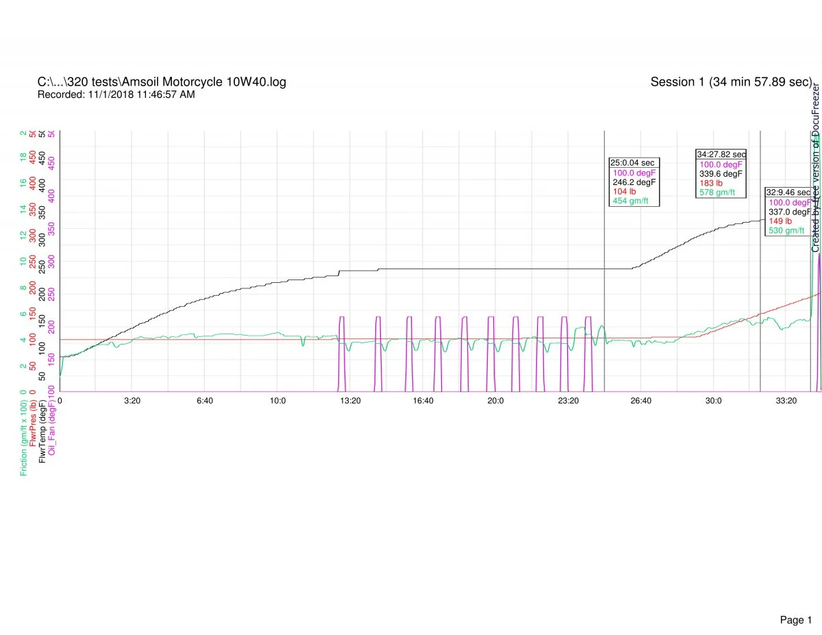 Follower scar oil tests (2018)