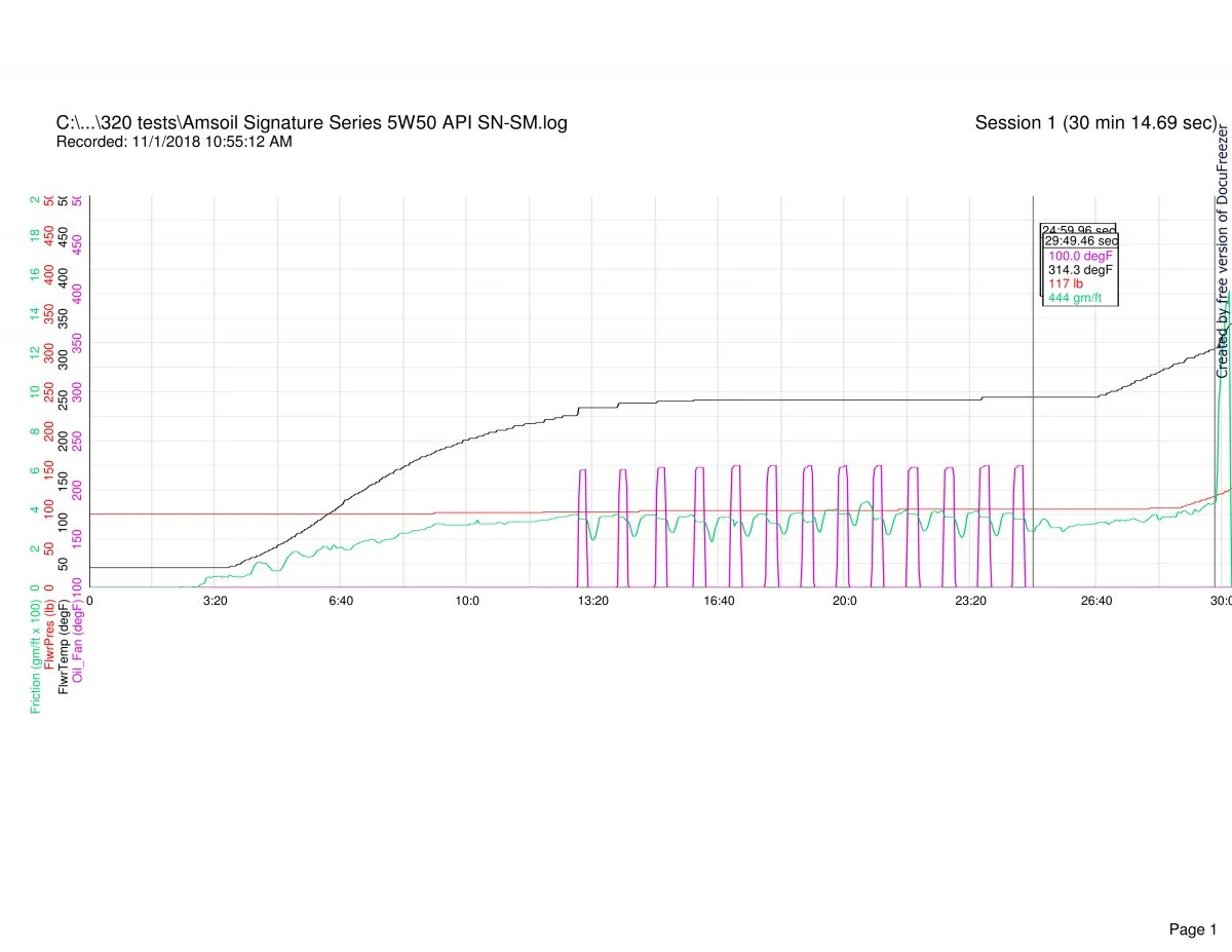 Follower scar oil tests (2018)