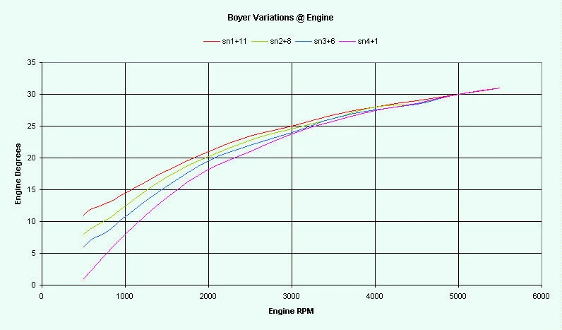 Boyer Mark III vs Mark IV