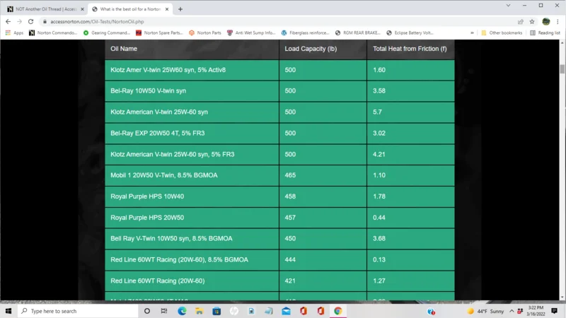 NOT Another Oil Thread