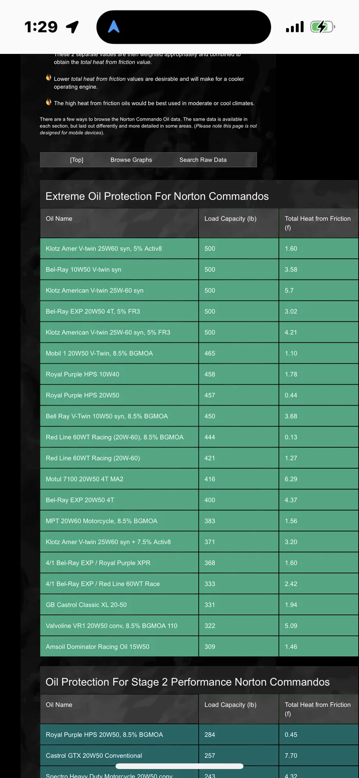 Klotz oil solvent smell