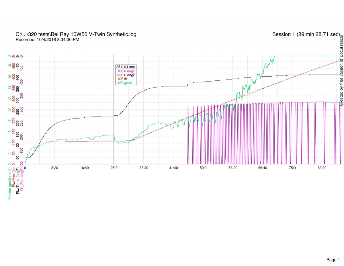 Follower scar oil tests (2018)