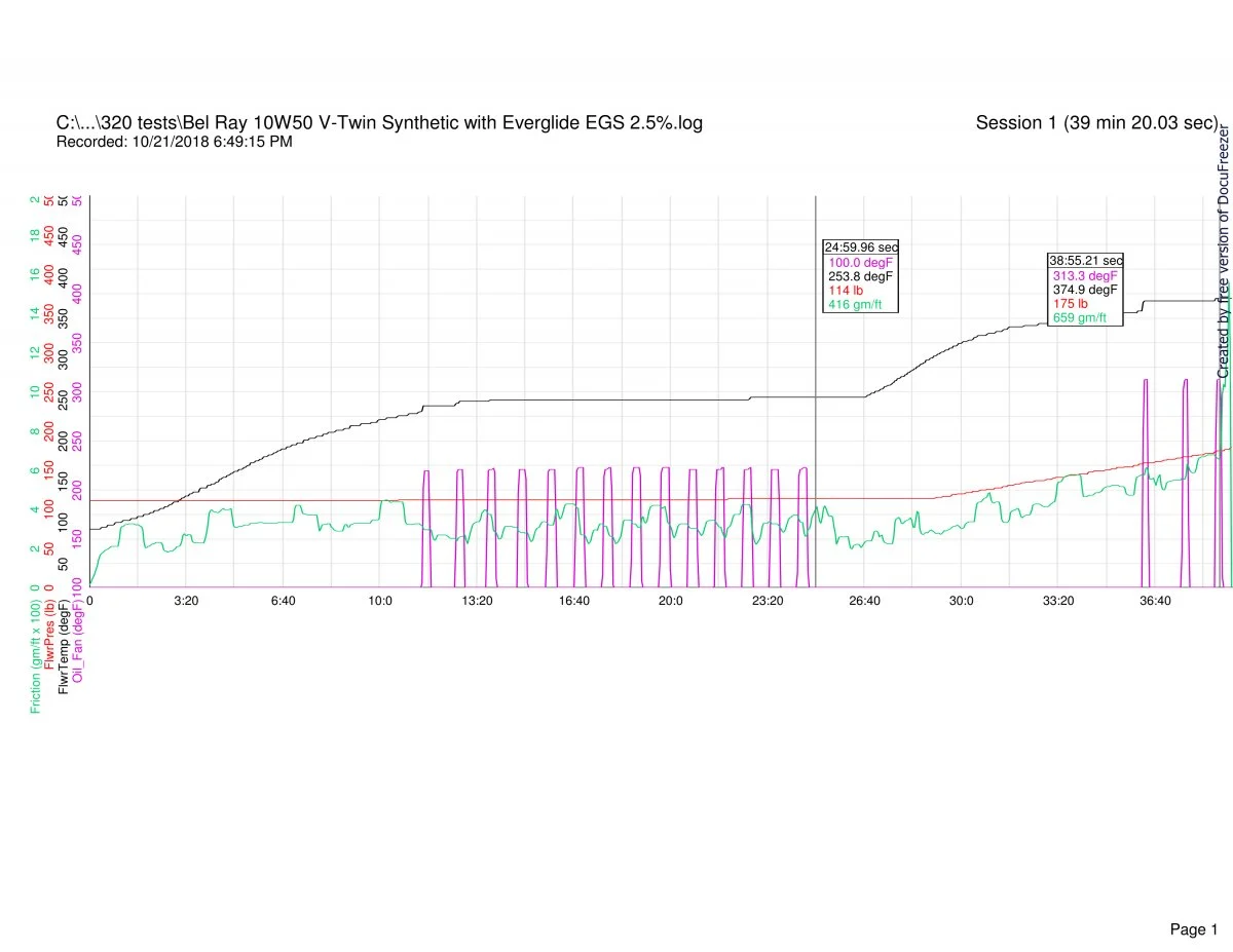 Follower scar oil tests (2018)